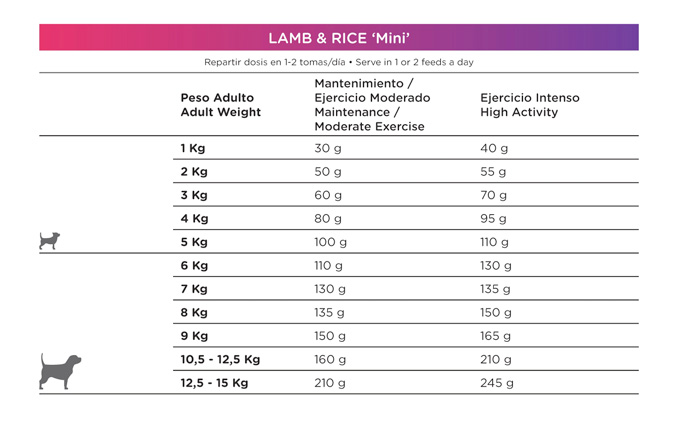 Natura Diet lamb and rice mini tabla alimentación